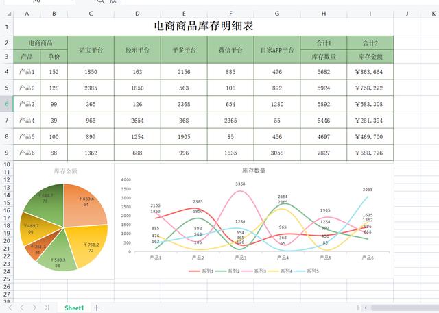 網上電商怎么做（怎么做電商）