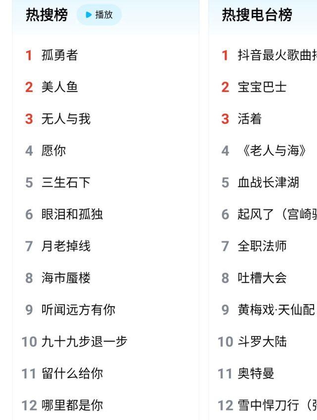 林俊杰最近在抖音很火的歌叫什么，林俊杰最近在抖音很火的歌榜單？