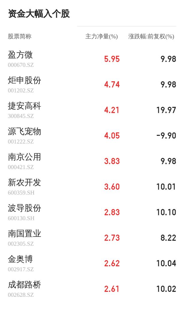 衛(wèi)星互聯(lián)網(wǎng)概念龍頭股，衛(wèi)星互聯(lián)網(wǎng)龍頭上市公司？