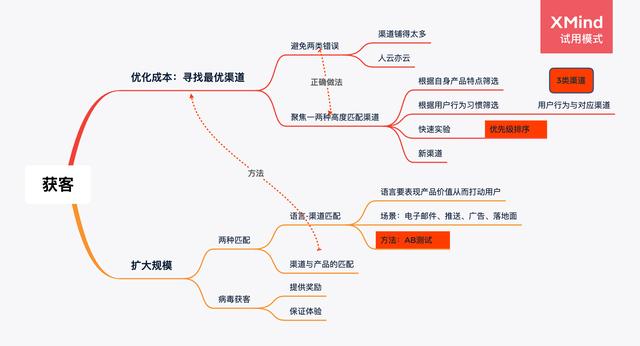 小紅書的瀏覽足跡在哪里看，小紅書怎么查誰看了你？