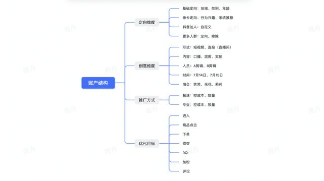 巨量千川推廣怎么投，巨量千川推廣怎么投放流量？