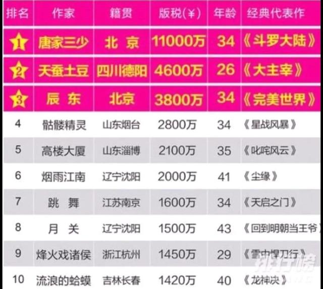 寫網(wǎng)絡(luò)小說怎么掙錢_知乎文章，如何在知乎寫小說賺錢？