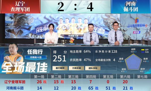 紅運(yùn)直播299tⅴ，紅運(yùn)直播下？