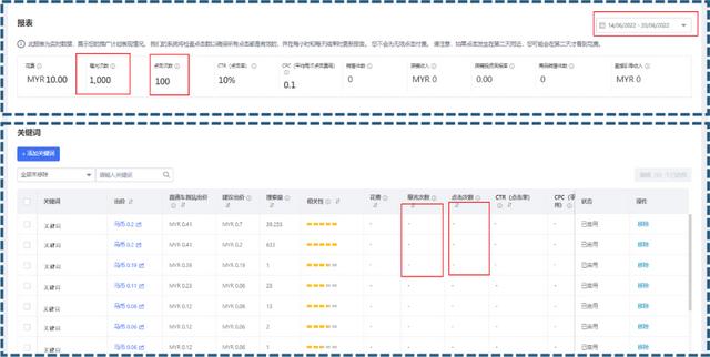 電商roi計(jì)算公式和平衡率，電商平均roi計(jì)算？