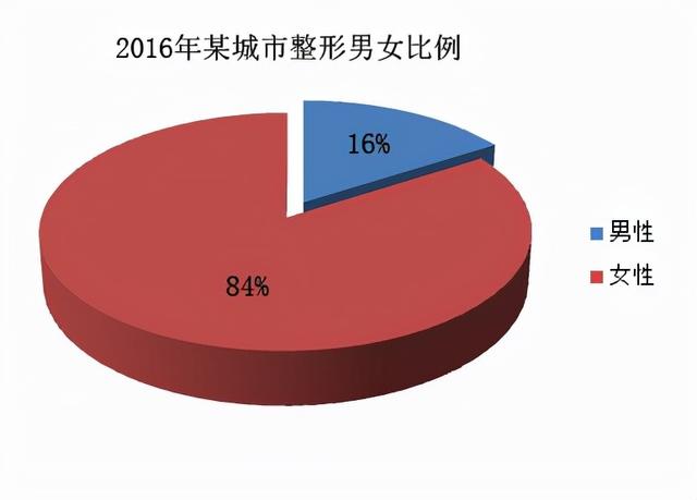 男士美容項(xiàng)目都有哪些項(xiàng)目，男士美容項(xiàng)目都有哪些項(xiàng)目名稱？