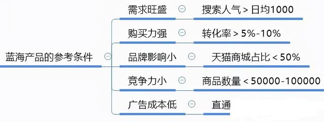 電商賣什么比較賺錢一點(diǎn)（電商賣什么比較賺錢新手）