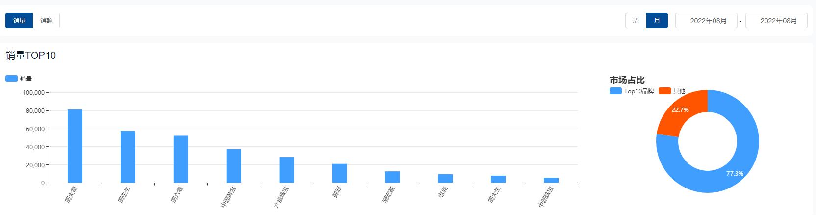 京東的黃金首飾是真的嗎，京東的黃金是真的嗎？