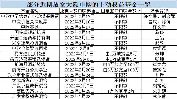 中歐時(shí)代先鋒股票a天天基金網(wǎng)，中歐互聯(lián)網(wǎng)先鋒股票有什么？