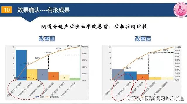 護(hù)理質(zhì)量改善項(xiàng)目選題骨科，護(hù)理質(zhì)量改善項(xiàng)目選題骨科怎么寫(xiě)？