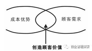 生產(chǎn)運(yùn)營管理的主要內(nèi)容是什么，生產(chǎn)運(yùn)營管理的主要內(nèi)容是什么和什么？