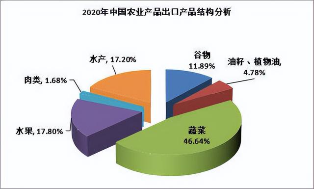 互聯(lián)網(wǎng)農(nóng)產(chǎn)品項目計劃書，互聯(lián)網(wǎng)加農(nóng)產(chǎn)品商業(yè)計劃書？