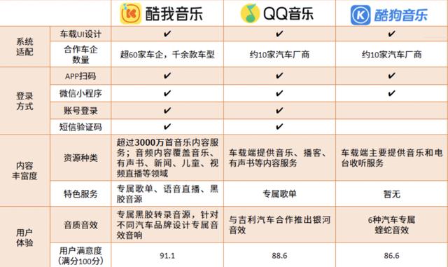 QQ音樂HD和QQ音樂，qq音樂hd和qq音樂哪個好？