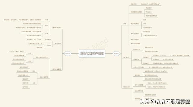 高端客戶禮品推薦文案，高端客戶禮品推薦語？