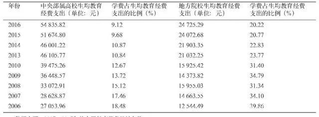 百度文庫高校版官網，百度文庫高校版官網下載？