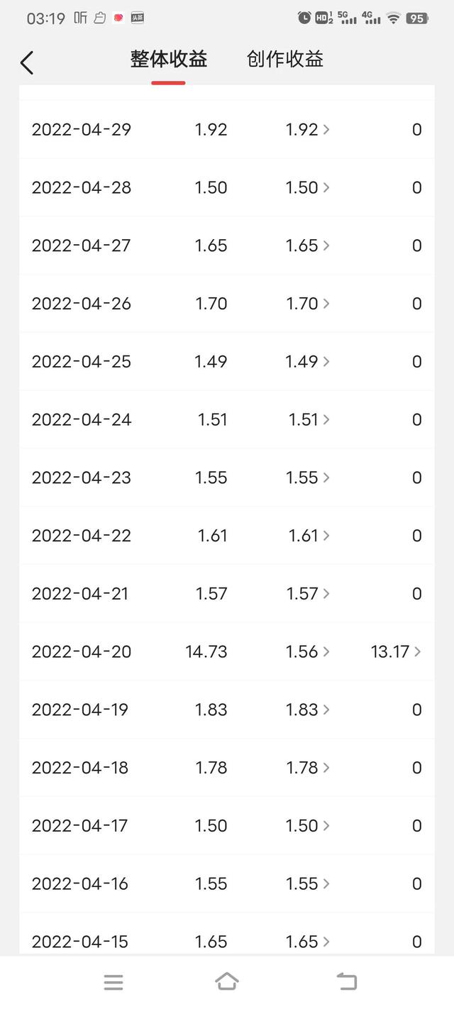 拉新用戶注冊賺錢（注冊賺錢任務平臺）