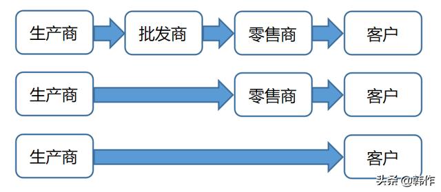 大學生創(chuàng)業(yè)計劃書營銷策略怎么寫餃子，大學生創(chuàng)業(yè)計劃書的營銷策略