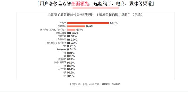 小紅書和抖音哪個更火，抖音用戶數(shù)量2022？