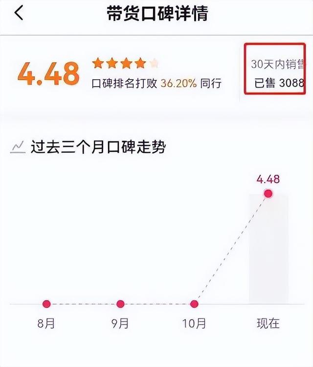 抖音櫥窗已售10萬什么意思啊，抖音櫥窗已售10萬什么意思啊視頻？