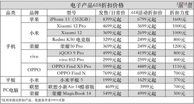 京東618電子產(chǎn)品能便宜多少呢，京東618電子產(chǎn)品會便宜嗎？