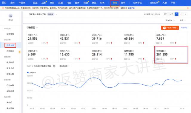 電商運(yùn)營(yíng)數(shù)據(jù)統(tǒng)計(jì)，電商運(yùn)營(yíng)數(shù)據(jù)統(tǒng)計(jì)表？
