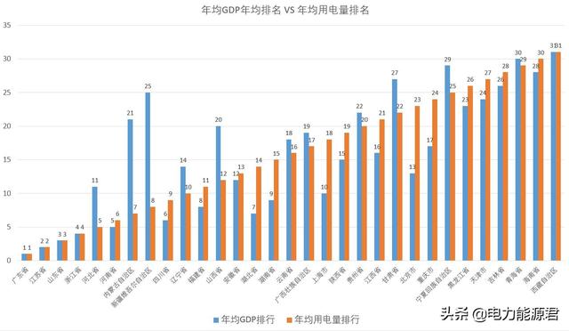 上海電費(fèi)多少錢一度2019（上海電費(fèi)多少錢一度谷平）