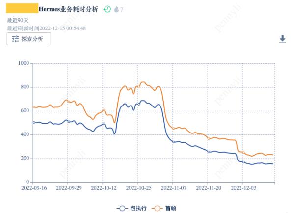 qq網(wǎng)頁webqq，QQ網(wǎng)頁登錄？