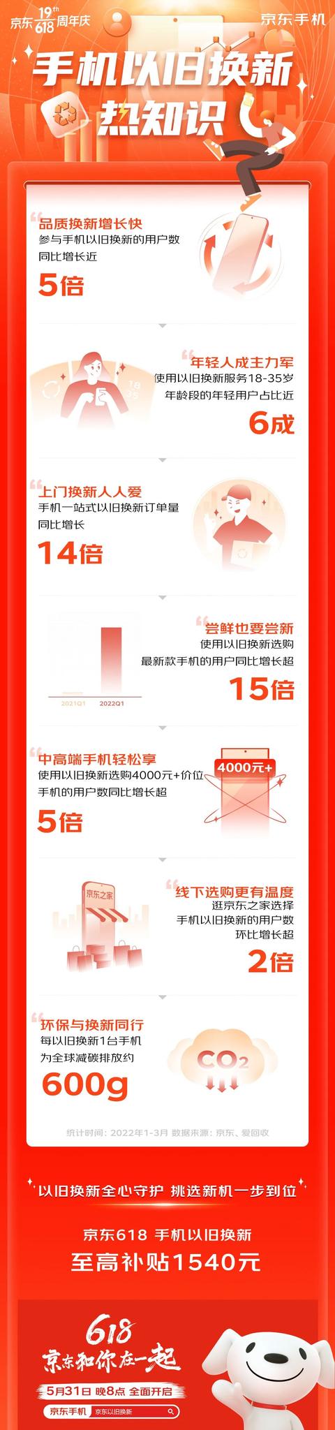 京東以舊換新可靠嗎，京東愛回收估價(jià)和實(shí)際價(jià)格差多少？