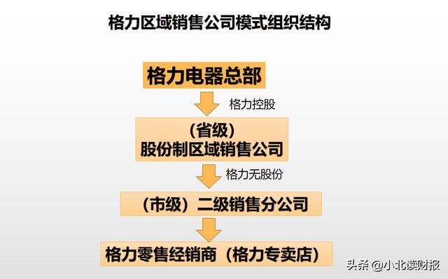 什么樣的銷售渠道，營銷渠道有哪些方式？