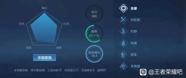 王者榮耀微信區(qū)和QQ區(qū)哪個厲害，王者榮耀微信區(qū)和QQ區(qū)哪個強(qiáng)？