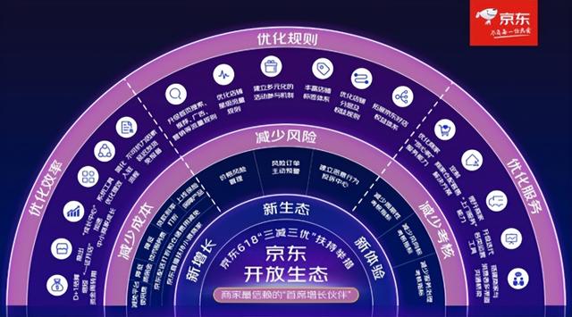 京東好店是正品嗎，京東自營店商品？