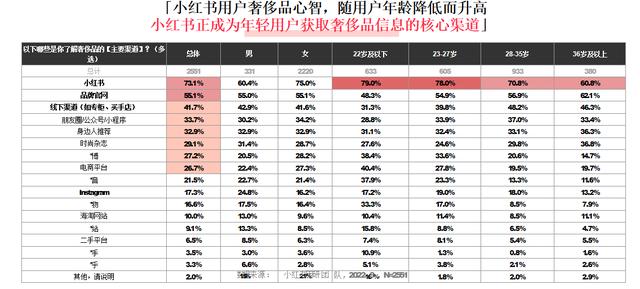 小紅書和抖音哪個更火，抖音用戶數(shù)量2022？