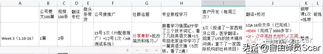 fiverr真的能賺錢嗎知乎，fiverr上真的可以賺錢嗎？