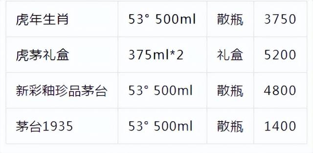 京東搶茅臺,怎么搶成功率高什么時候買黃金，京東搶茅臺,怎么搶成功率高一點？