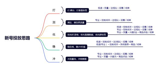 一個抖音新號怎么做起來，一個抖音新號怎么做起來賺錢？