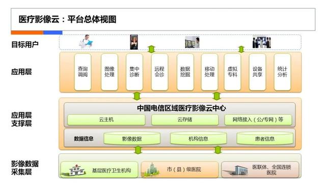 互聯(lián)網(wǎng)醫(yī)療計劃書，在線醫(yī)療商業(yè)計劃書？