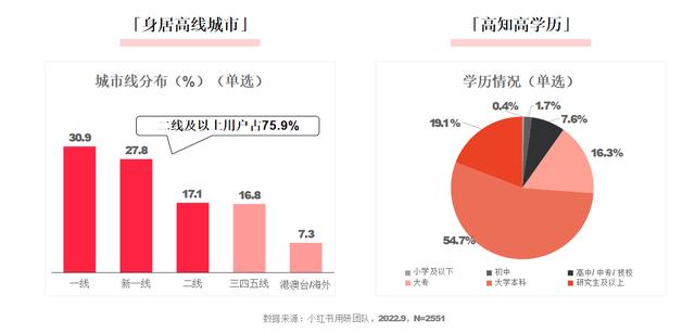 小紅書和抖音哪個更火，抖音用戶數(shù)量2022？