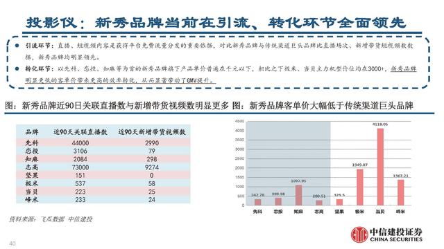 抖音電商平臺(tái)兼職是真的嗎（抖音電商平臺(tái)官方網(wǎng)）