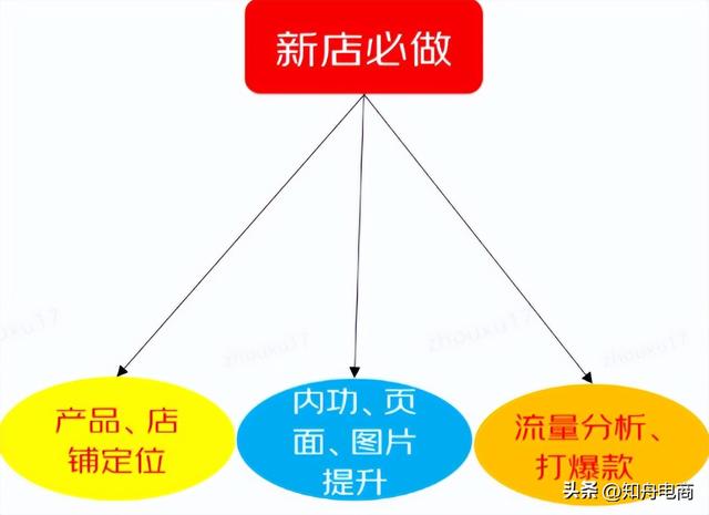 京東微工百度百科，京東微工是真的能賺錢嗎？