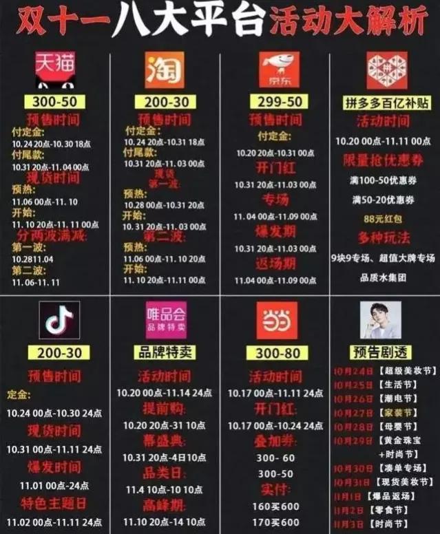 淘寶每個月幾號滿200減15的活動，淘寶每個月幾號滿200減15的活動是真的嗎？