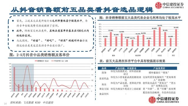 抖音電商平臺(tái)兼職是真的嗎（抖音電商平臺(tái)官方網(wǎng)）