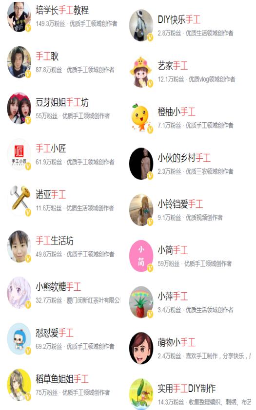 家庭主婦怎么在家賺錢（在家的主婦如何賺錢）