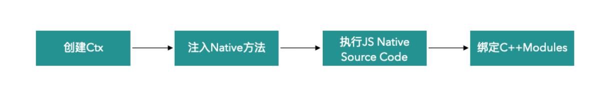 qq網(wǎng)頁webqq，QQ網(wǎng)頁登錄？