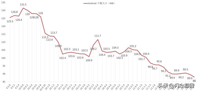 京東下載并安裝，京東購物官網(wǎng)免費下載？