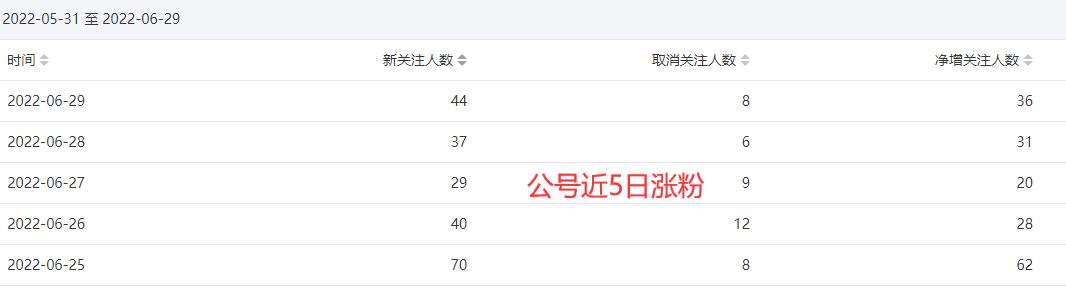 小紅書發(fā)筆記能賺錢嗎安全嗎，小紅書發(fā)筆記能賺錢嗎安全嗎知乎？