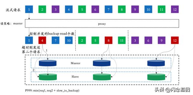 小紅書如何保存視頻無水印，小紅書怎樣保存無水印視頻？