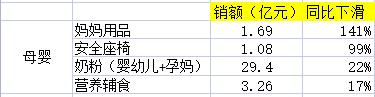 電商銷售數(shù)據(jù)統(tǒng)計，電商銷售數(shù)據(jù)統(tǒng)計表？