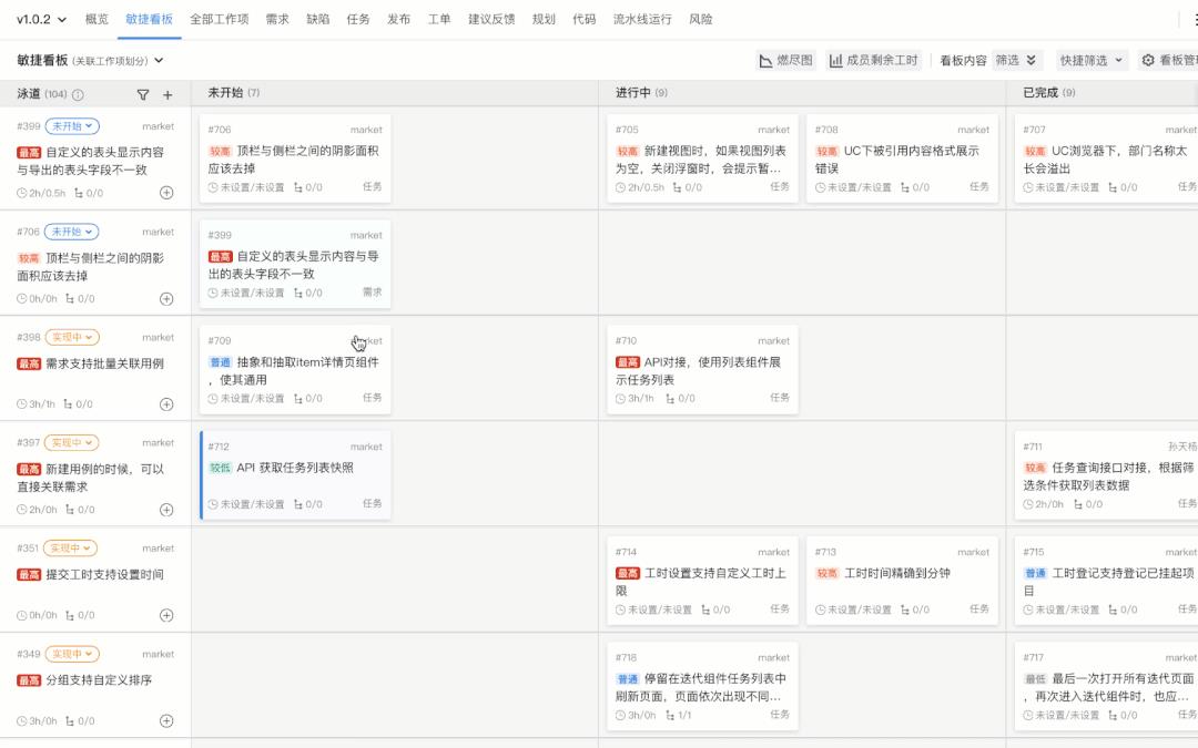 項目進度可視化圖表作用，工程可視化進度表？