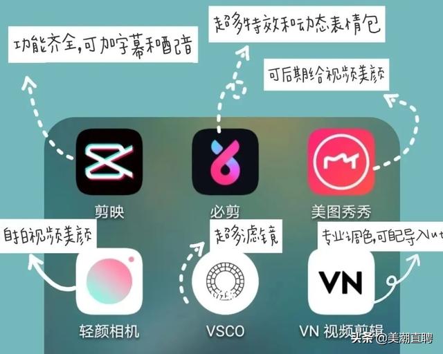發(fā)型抖音文案大全，美發(fā)店抖音文案？