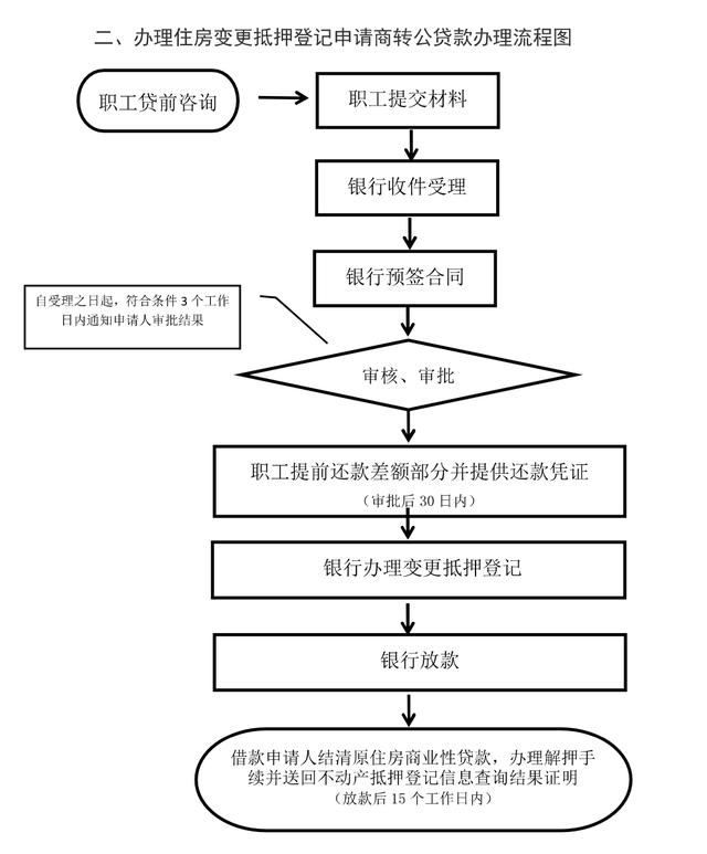 京東白條怎么提前還款全部，京東白條怎么提前還所有分期？