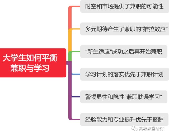 怎么聯(lián)系大學(xué)里面的兼職學(xué)生軟件，怎么聯(lián)系大學(xué)里面的兼職學(xué)生軟件呢？